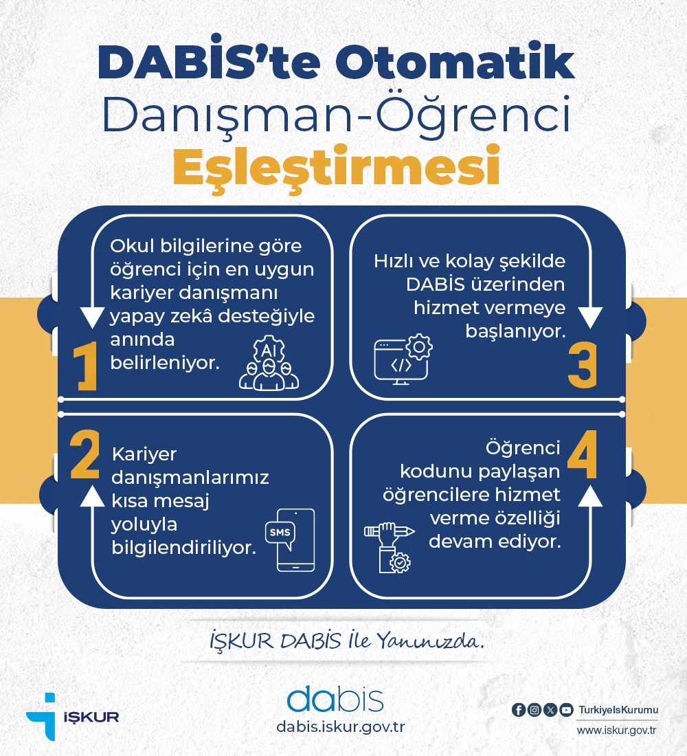 Dabis'te Otomatik Danışman-Öğrenci Eşleştirmesi